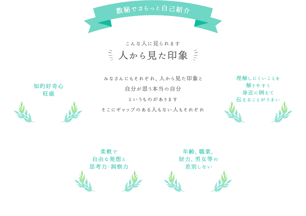 数秘でさらっと自己紹介